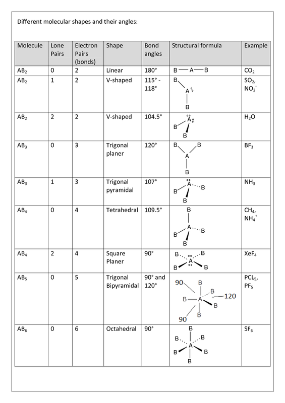 Molecular Structure Chart My Xxx Hot Girl