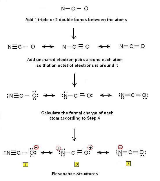 Lewis Dot Structures - Chemistry